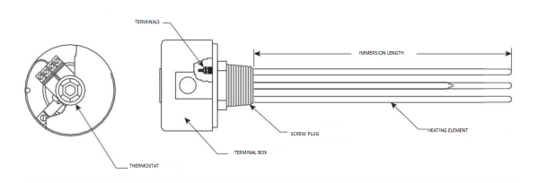 Screw Plug Heater